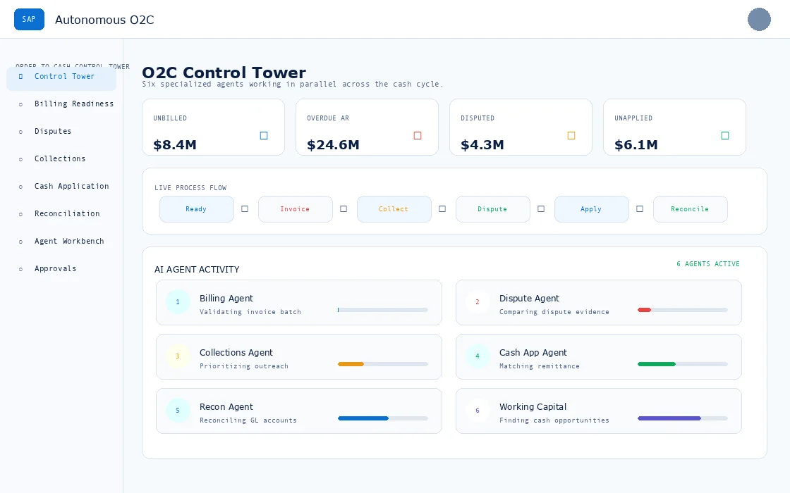 Cash Pilot product demonstration